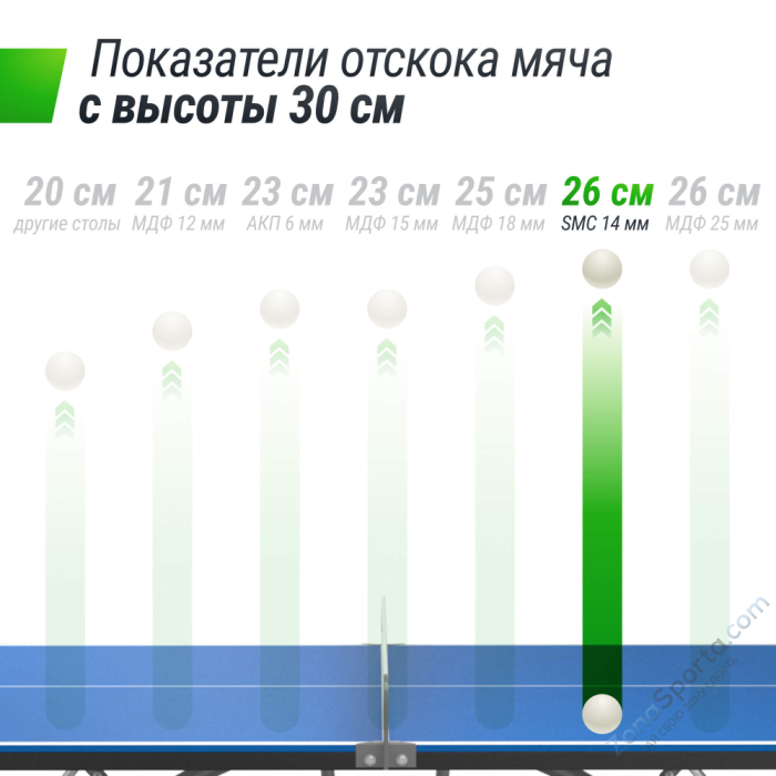 Антивандальный теннисный стол Unix Line 14 mm SMC (Blue/Grey)
