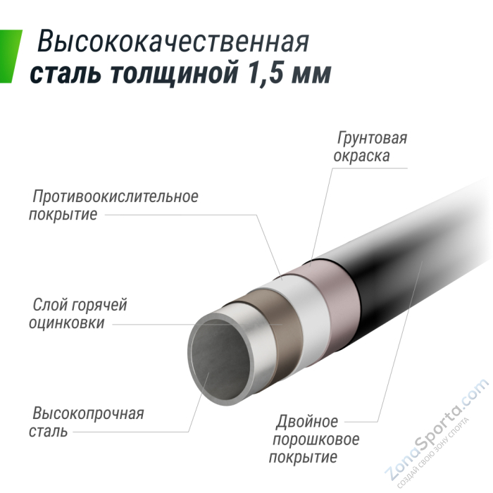 Батут UNIX line Supreme Game 8 ft (green) TRUSUG8GR